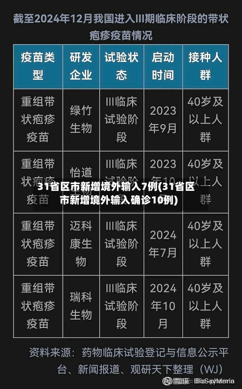 31省区市新增境外输入7例(31省区市新增境外输入确诊10例)