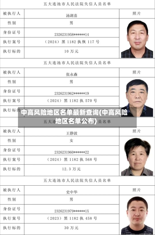 中高风险地区名单最新查询(中高风险地区名单公布)-第2张图片