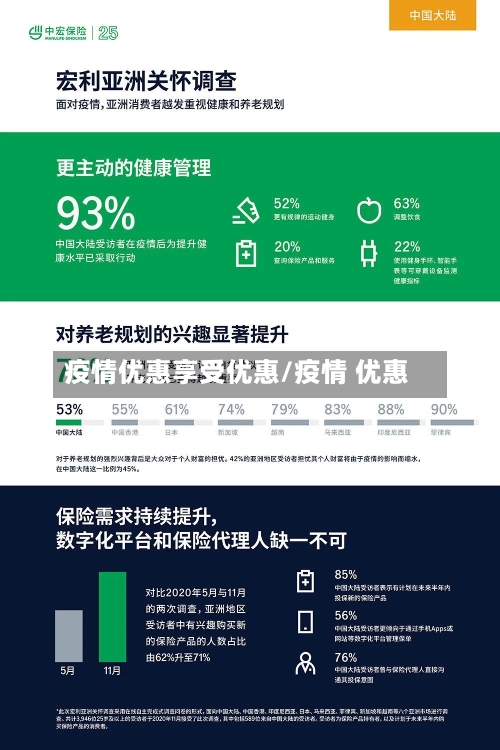 疫情优惠享受优惠/疫情 优惠-第2张图片