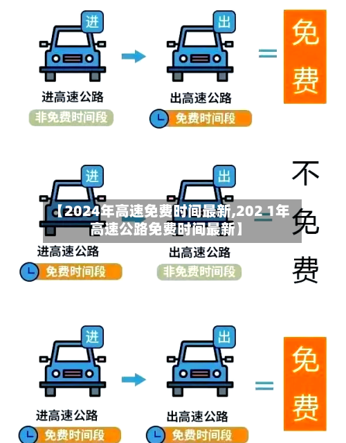 【2024年高速免费时间最新,202 1年高速公路免费时间最新】