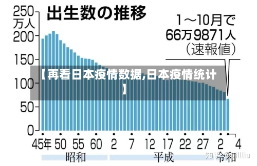 【再看日本疫情数据,日本疫情统计】-第2张图片