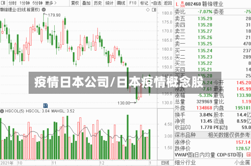 疫情日本公司/日本疫情概念股