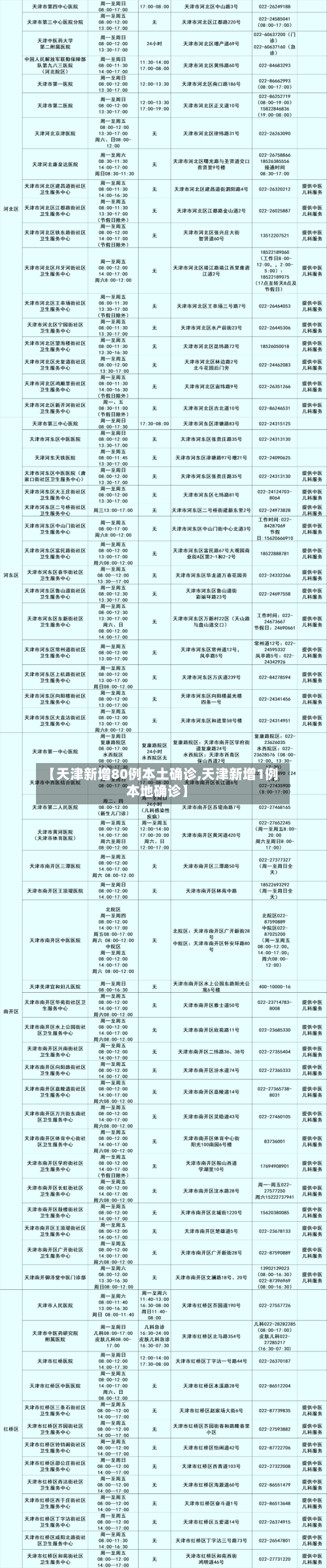 【天津新增80例本土确诊,天津新增1例本地确诊】-第2张图片
