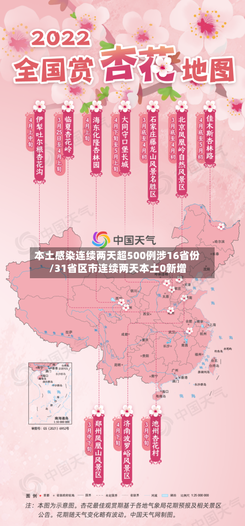 本土感染连续两天超500例涉16省份/31省区市连续两天本土0新增