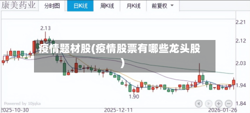 疫情题材股(疫情股票有哪些龙头股)