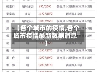 【各个城市的疫情,各个城市疫情最新数据消息】
