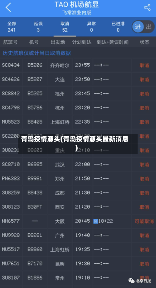 青岛疫情源头(青岛疫情源头最新消息)-第3张图片