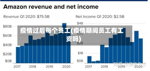 疫情过后每个员工(疫情期间员工有工资吗)-第3张图片