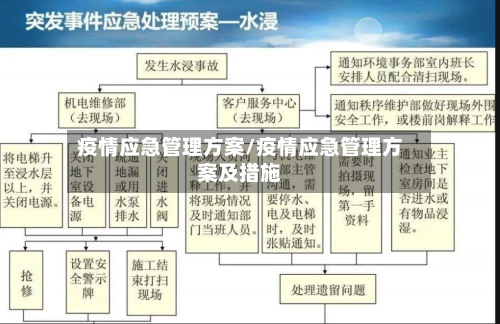 疫情应急管理方案/疫情应急管理方案及措施