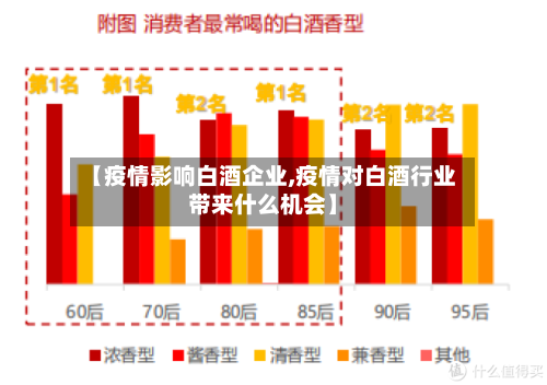 【疫情影响白酒企业,疫情对白酒行业带来什么机会】
