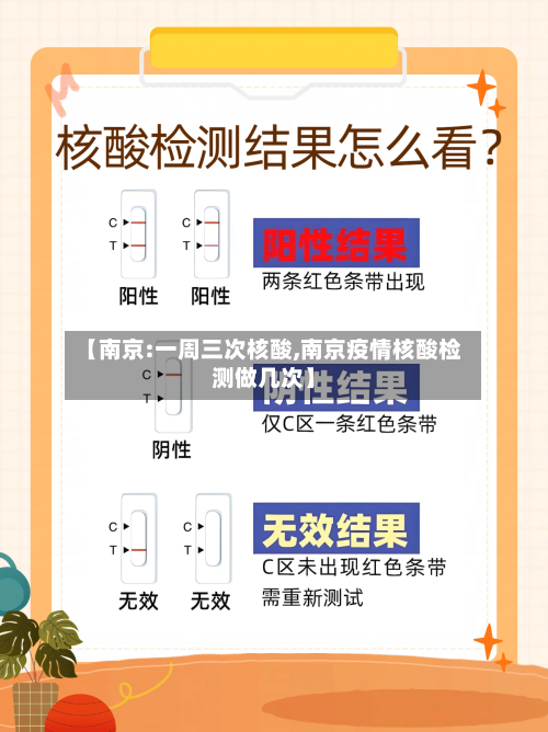 【南京:一周三次核酸,南京疫情核酸检测做几次】-第2张图片