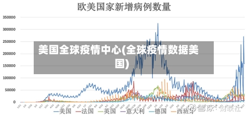 美国全球疫情中心(全球疫情数据美国)