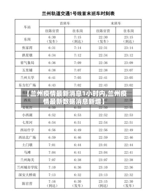 【兰州疫情最新消息1小时内,兰州疫情最新数据消息新增】-第2张图片