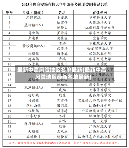 最新中高风险地区名单最新(最新中高风险地区最新名单最新)-第2张图片