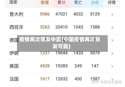 疫情再次爆发中国(中国疫情再次暴发可能)