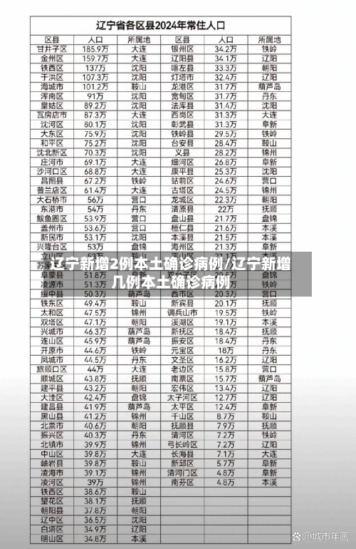 辽宁新增2例本土确诊病例/辽宁新增几例本土确诊病例