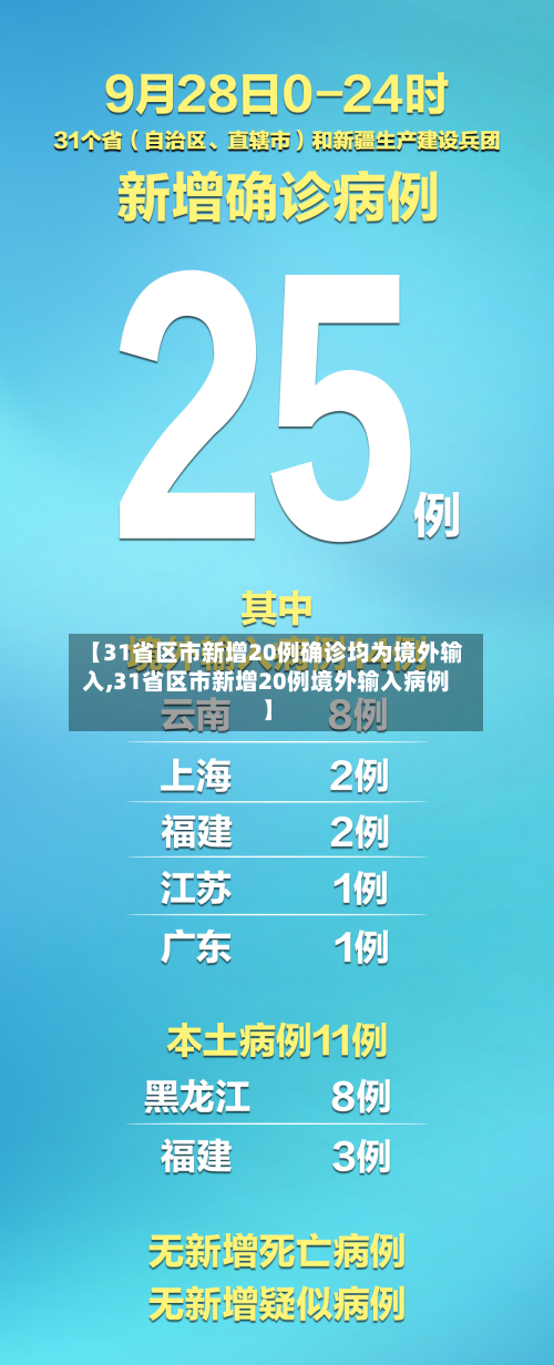 【31省区市新增20例确诊均为境外输入,31省区市新增20例境外输入病例】-第2张图片