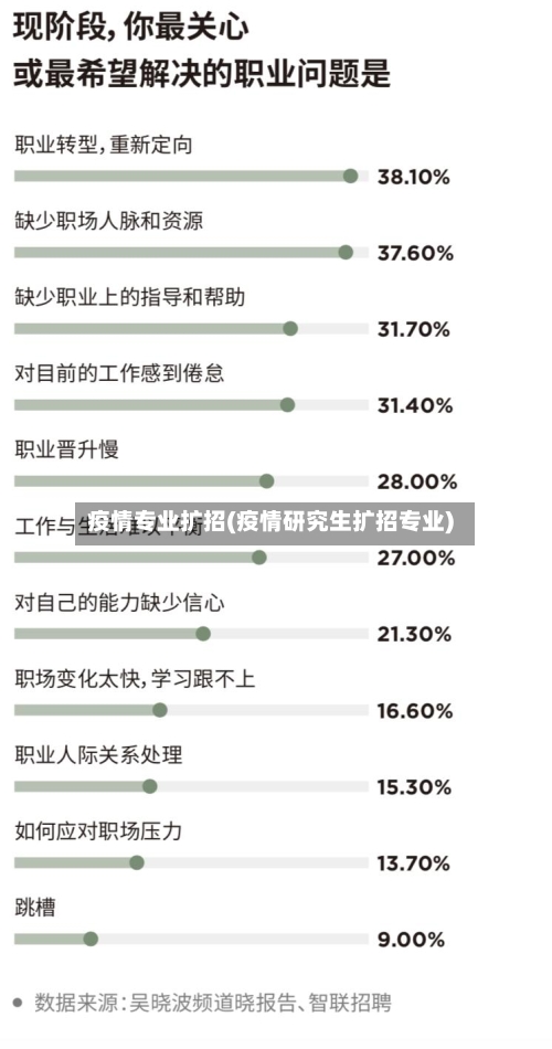 疫情专业扩招(疫情研究生扩招专业)-第2张图片