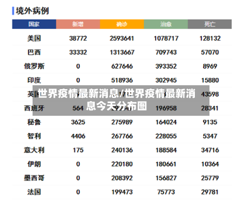 世界疫情最新消息/世界疫情最新消息今天分布图-第3张图片