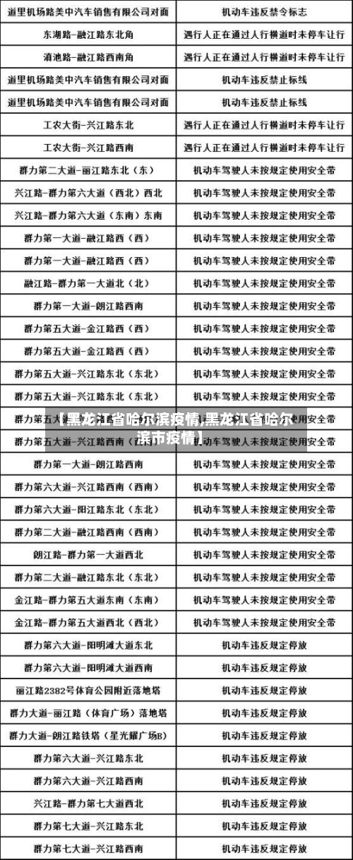 【黑龙江省哈尔滨疫情,黑龙江省哈尔滨市疫情】