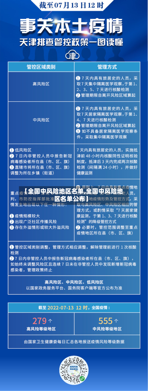 【全国中风险地区名单,全国中风险地区名单公布】
