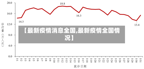 【最新疫情消息全国,最新疫情全国情况】-第2张图片