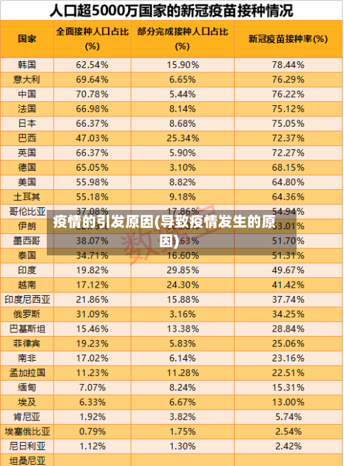 疫情的引发原因(导致疫情发生的原因)