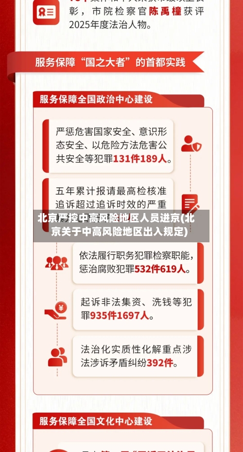 北京严控中高风险地区人员进京(北京关于中高风险地区出入规定)