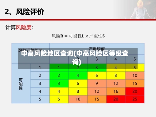 中高风险地区查询(中高风险区等级查询)