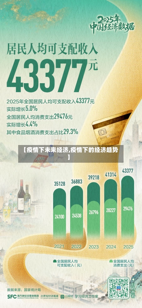 【疫情下未来经济,疫情下的经济趋势】