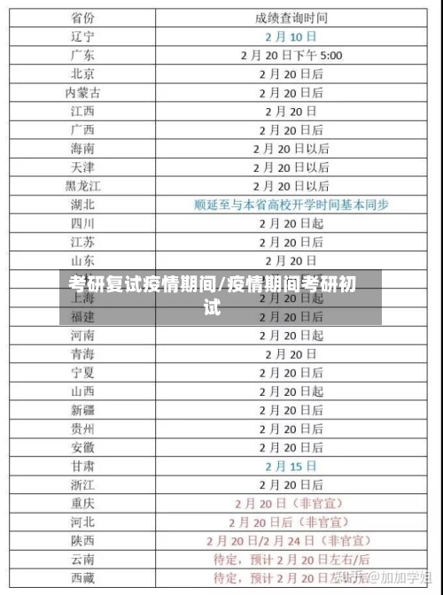 考研复试疫情期间/疫情期间考研初试