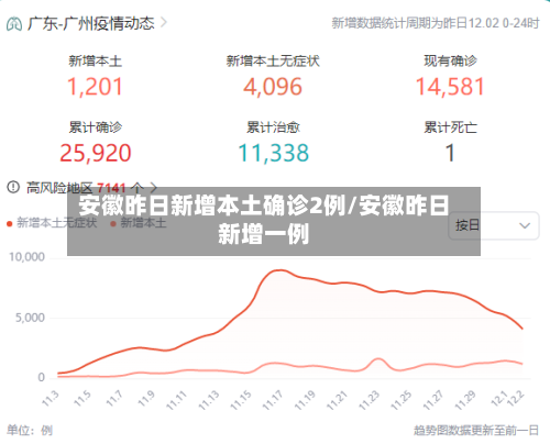 安徽昨日新增本土确诊2例/安徽昨日新增一例-第3张图片