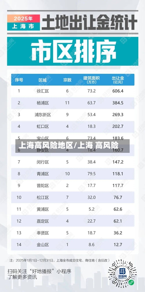 上海高风险地区/上海 高风险-第2张图片