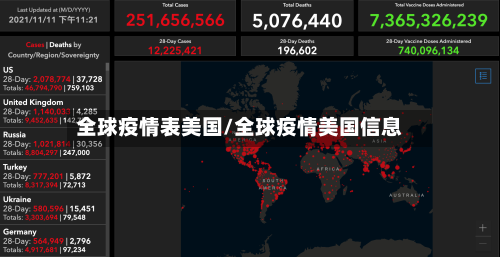 全球疫情表美国/全球疫情美国信息-第3张图片