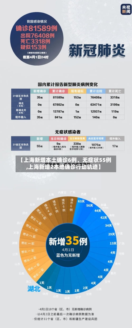 【上海新增本土确诊6例	、无症状55例,上海新增2本地确诊行动轨迹】-第3张图片