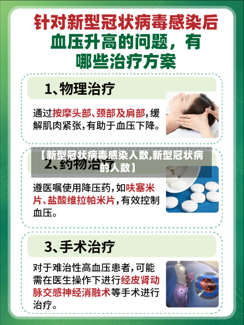 【新型冠状病毒感染人数,新型冠状病的人数】